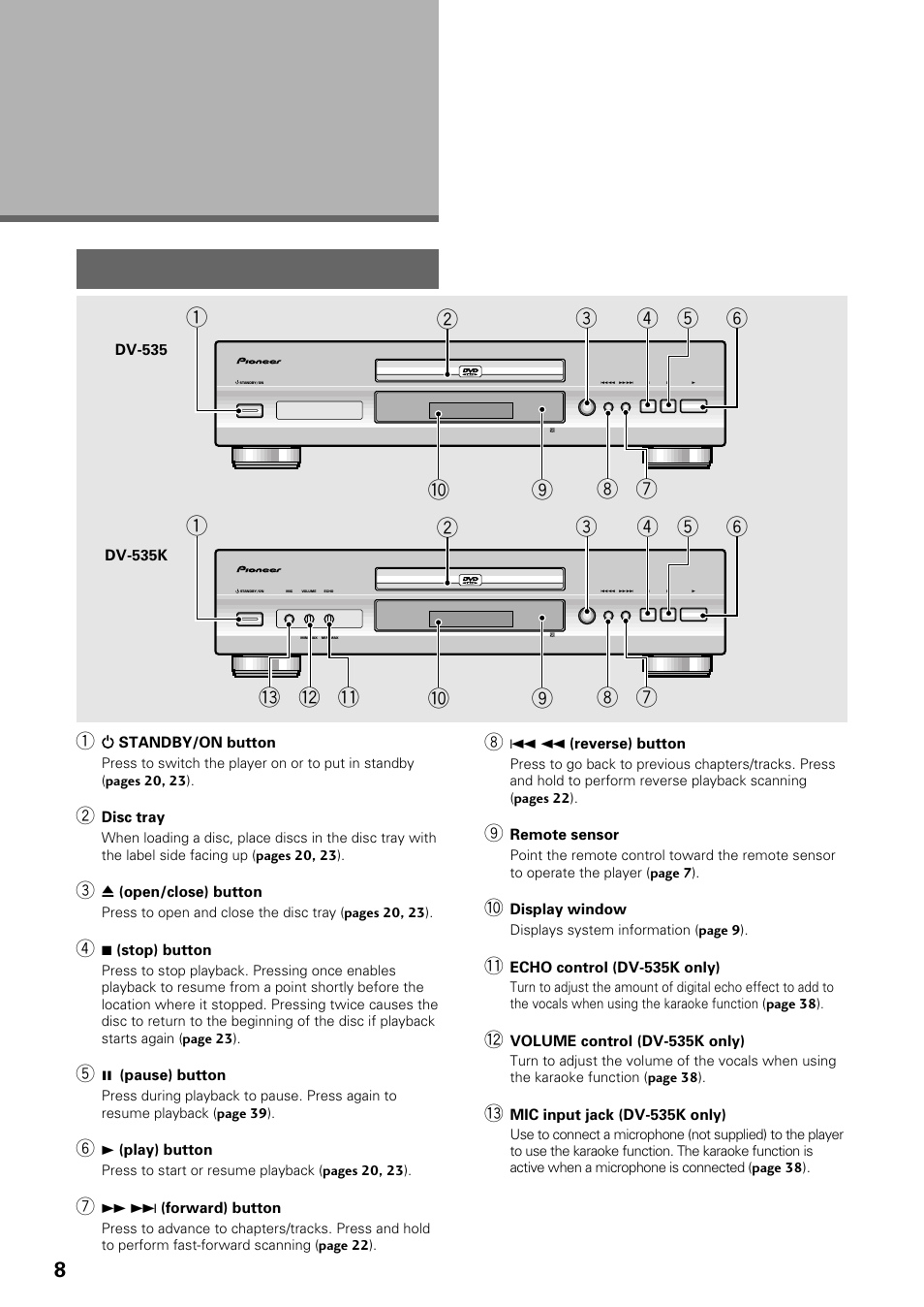 Names and functions, Front panel | Pioneer DV-535 User Manual | Page 8 / 56