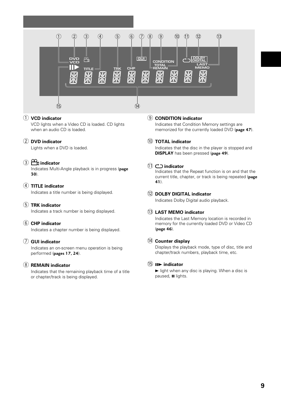 Display window | Pioneer DV-535 User Manual | Page 9 / 56