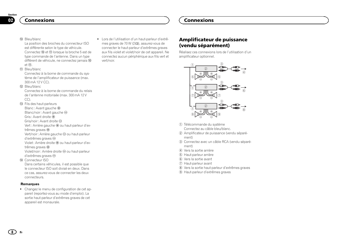 Amplificateur de puissance (vendu séparément), Connexions | Pioneer DEH-X9500BT User Manual | Page 8 / 32