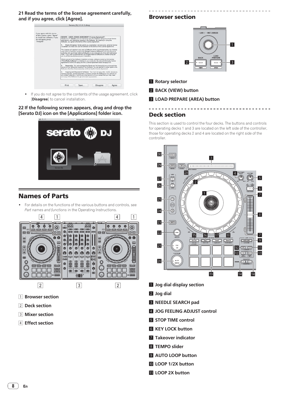 Names of parts | Pioneer DDJ-SZ User Manual | Page 8 / 16