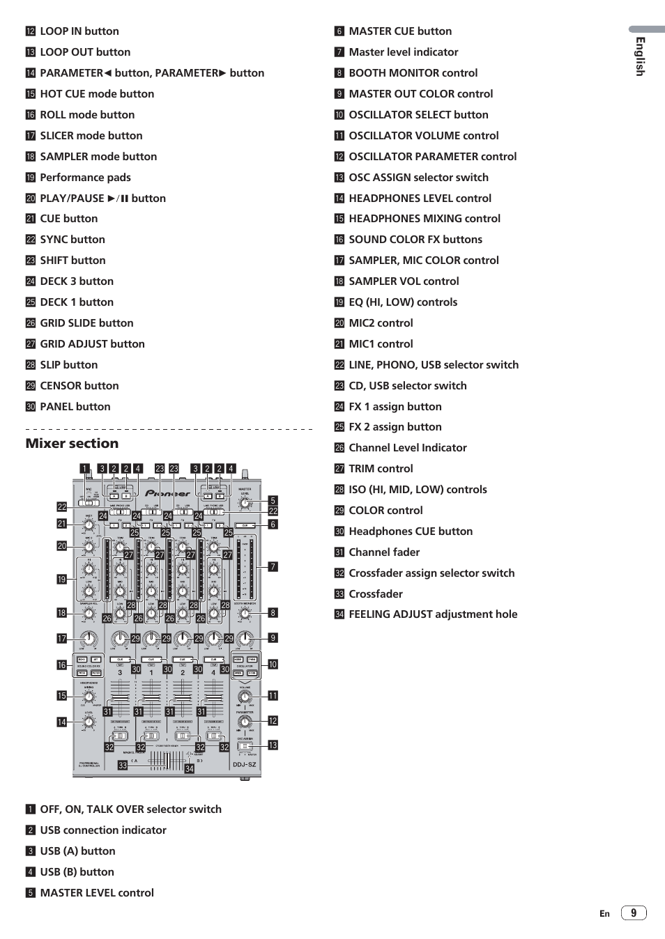 Pioneer DDJ-SZ User Manual | Page 9 / 16