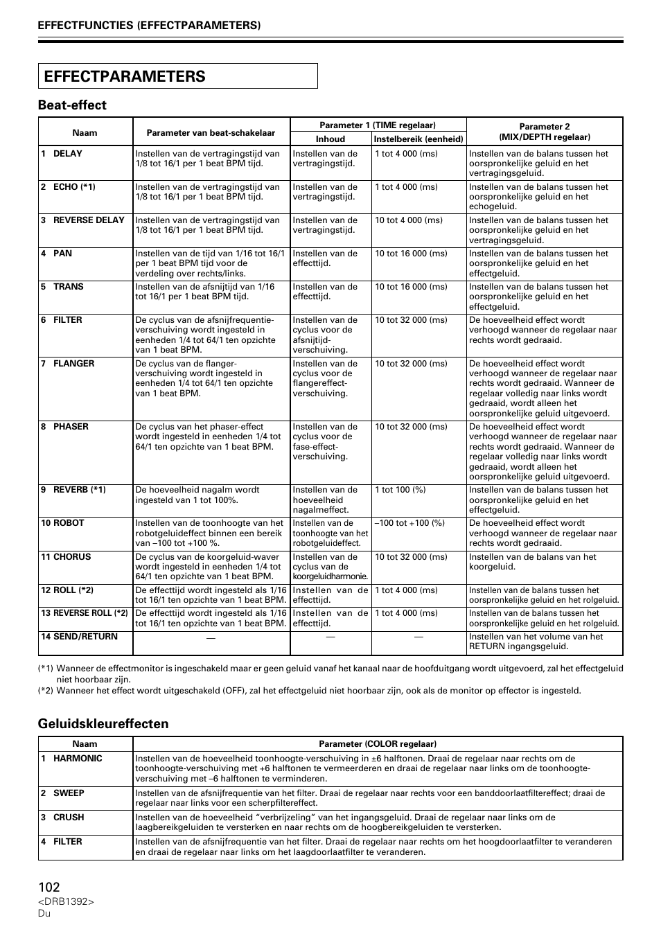 Effectparameters, Beat-effect geluidskleureffecten, Effectfuncties (effectparameters) | Pioneer DJM-800 User Manual | Page 102 / 128