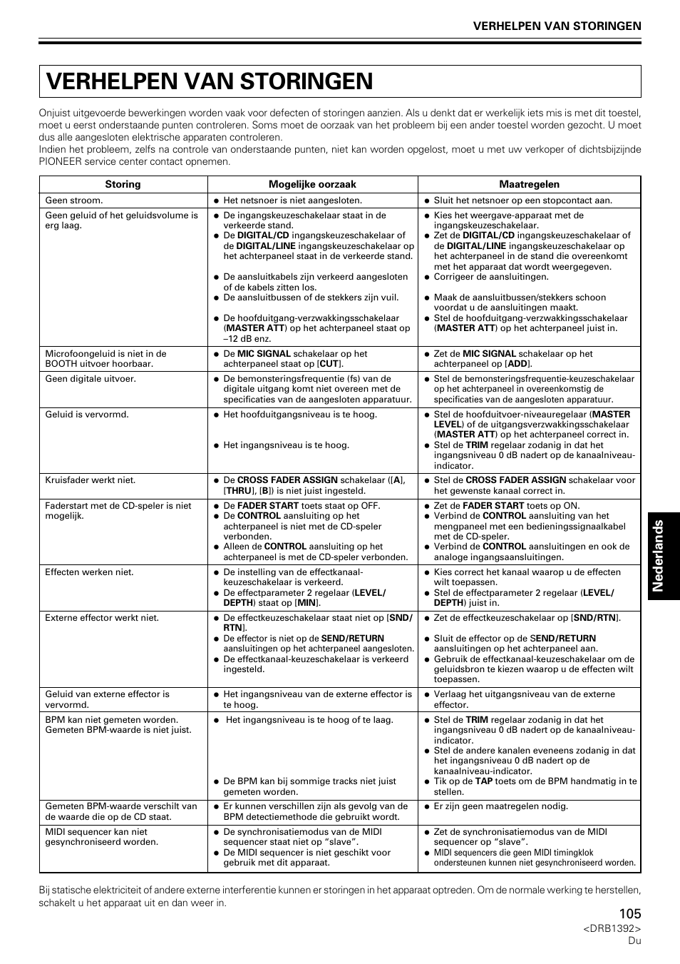 Verhelpen van storingen, Nederlands | Pioneer DJM-800 User Manual | Page 105 / 128