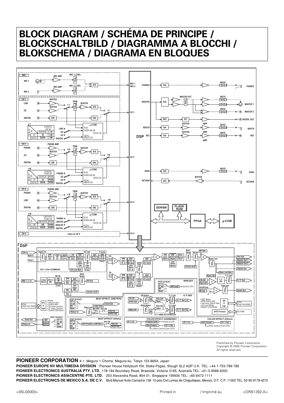 Block diagram, Schéma de principe, Blockschaltbild | Diagramma a blocchi, Blokschema, Diagrama en bloques, Pioneer corporation, Printed in / imprimé au <drb1392-a, Pioneer europe nv multimedia division, Pioneer electronics australia pty. ltd | Pioneer DJM-800 User Manual | Page 128 / 128