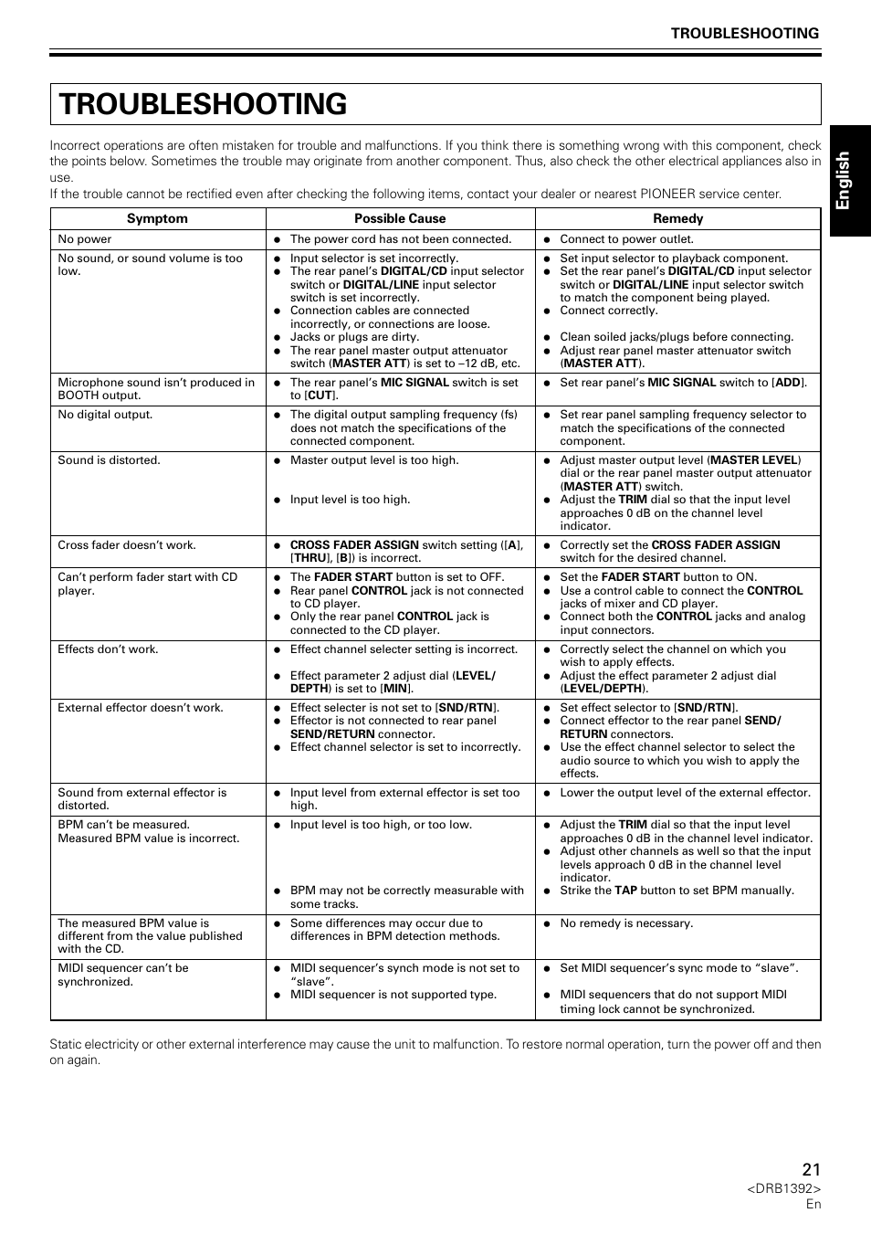 Troubleshooting, English | Pioneer DJM-800 User Manual | Page 21 / 128