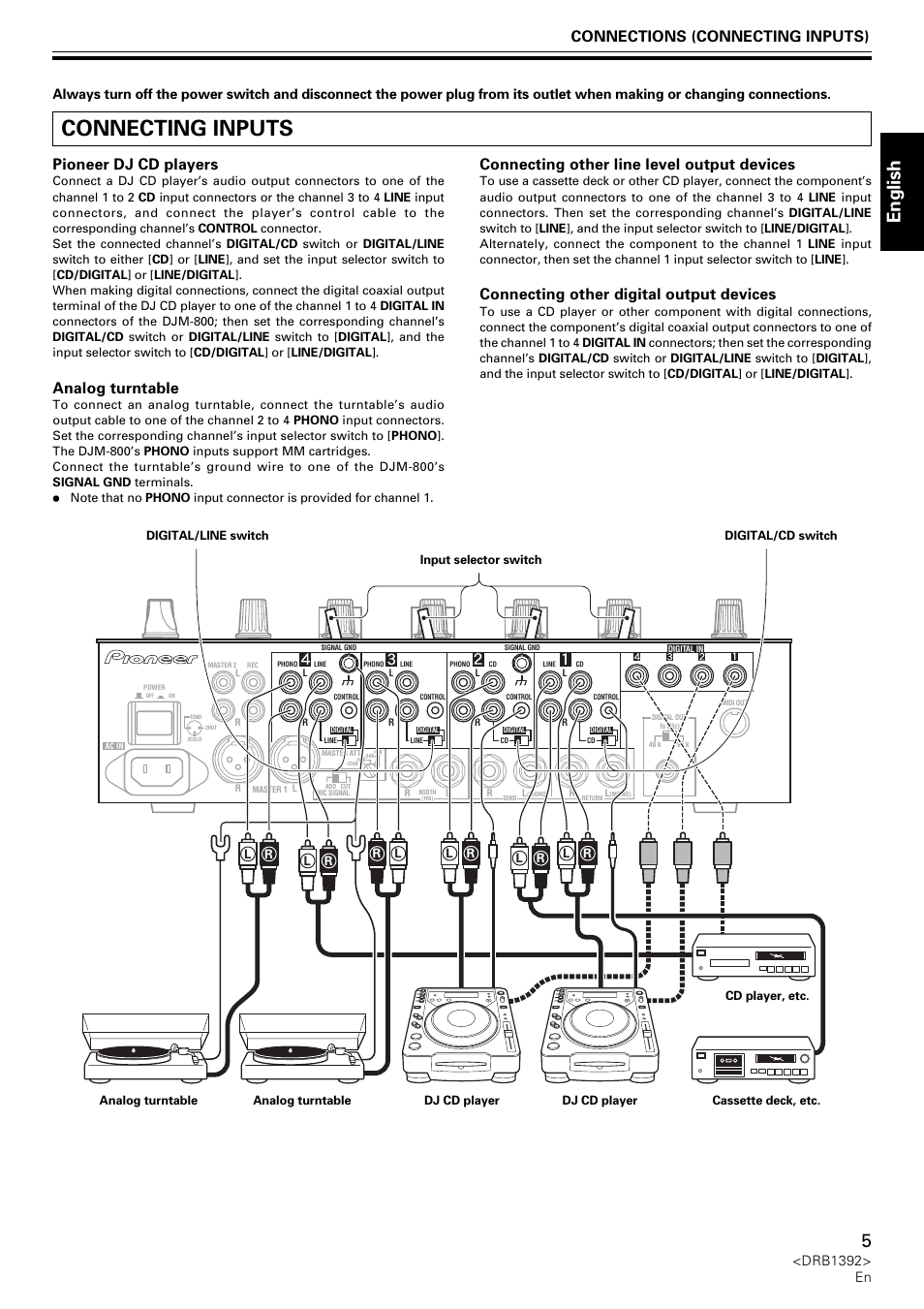 Connecting inputs, English, Pioneer dj cd players | Analog turntable, Connecting other line level output devices, Connecting other digital output devices, Connections (connecting inputs), Drb1392> en | Pioneer DJM-800 User Manual | Page 5 / 128