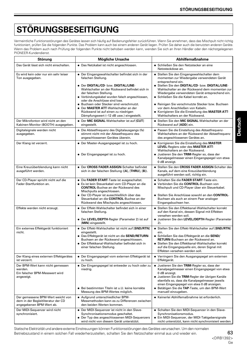 Störungsbeseitigung, Deutsch | Pioneer DJM-800 User Manual | Page 63 / 128
