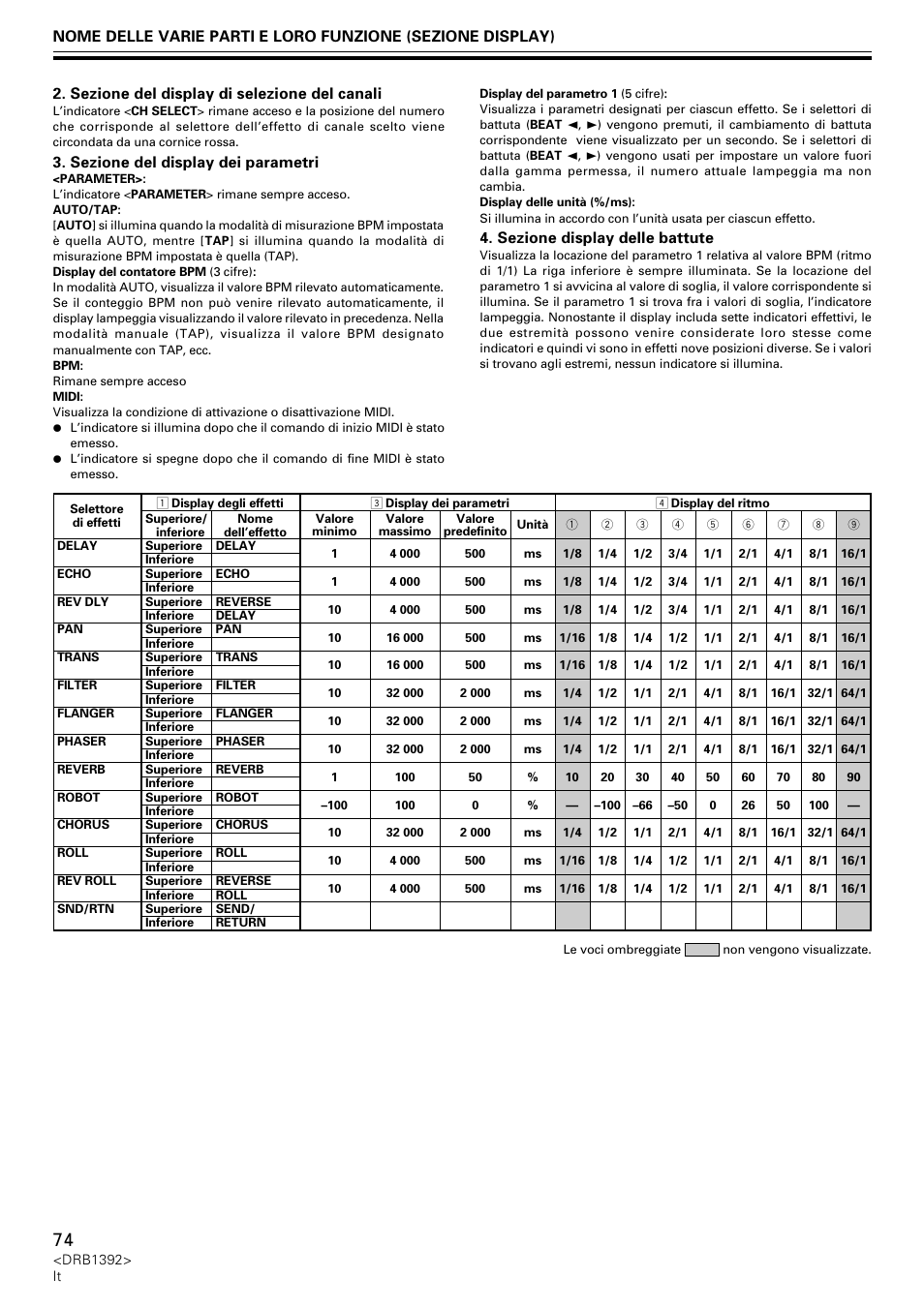 Sezione del display di selezione del canali, Sezione del display dei parametri, Sezione display delle battute | Pioneer DJM-800 User Manual | Page 74 / 128