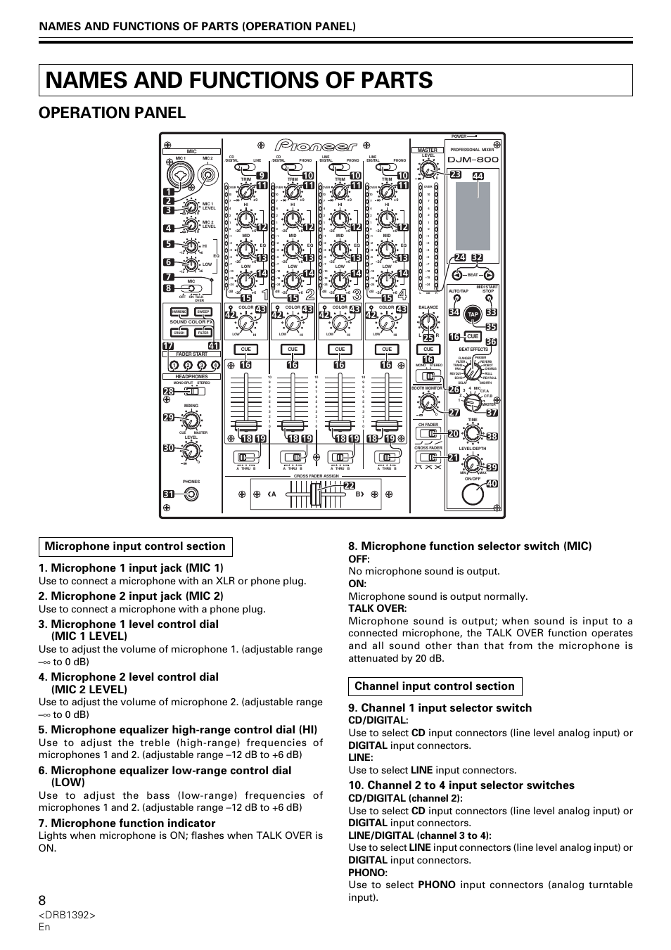 Names and functions of parts, Operation panel, Microphone 2 input jack (mic 2) | Microphone 1 level control dial (mic 1 level), Microphone 2 level control dial (mic 2 level), Microphone equalizer high-range control dial (hi), Microphone equalizer low-range control dial (low), Microphone function indicator, Microphone function selector switch (mic), Channel 2 to 4 input selector switches | Pioneer DJM-800 User Manual | Page 8 / 128