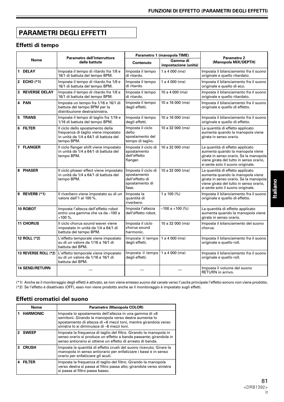 Parametri degli effetti, Italiano, Effetti di tempo effetti cromatici del suono | Funzioni di effetto (parametri degli effetti) | Pioneer DJM-800 User Manual | Page 81 / 128