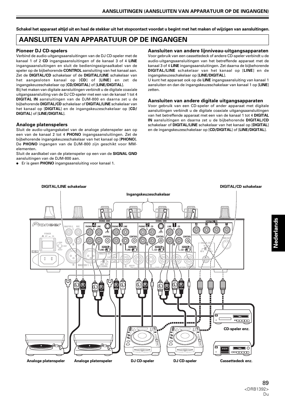 Aansluiten van apparatuur op de ingangen, Nederlands, Pioneer dj cd-spelers | Analoge platenspelers, Aansluiten van andere lijnniveau-uitgangsapparaten, Aansluiten van andere digitale uitgangsapparaten, Drb1392> du | Pioneer DJM-800 User Manual | Page 89 / 128