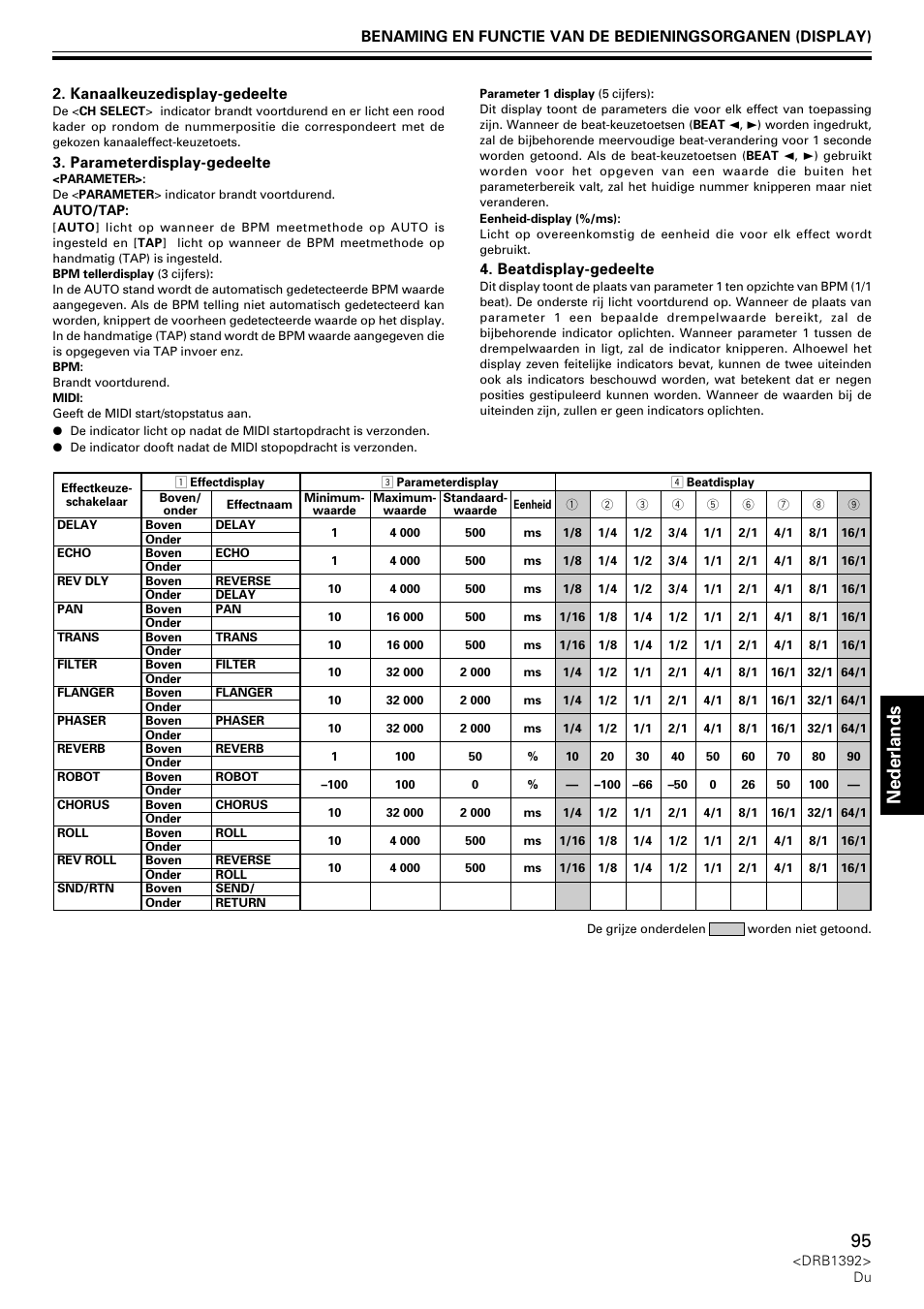 Nederlands, Kanaalkeuzedisplay-gedeelte, Parameterdisplay-gedeelte | Beatdisplay-gedeelte | Pioneer DJM-800 User Manual | Page 95 / 128