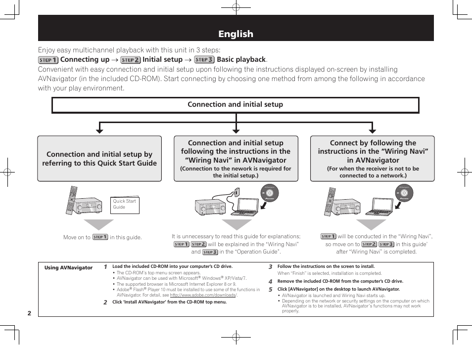 Av receiver, Quick start guide, English | Pioneer VSX-922-S User Manual | Page 2 / 44