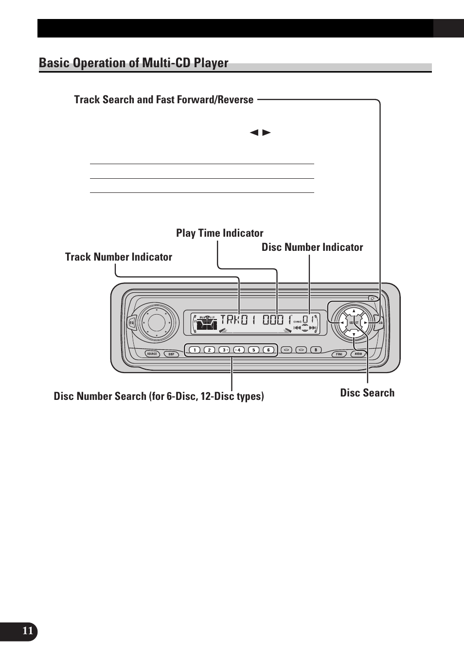 Basic operation of multi-cd player, Track search and fast forward/reverse, Disc search | Disc number search (for 6-disc, 12-disc types), Corresponding display indications and, Buttons, Entering the function menu, Basic operation | Pioneer DEH-P4300R User Manual | Page 12 / 108