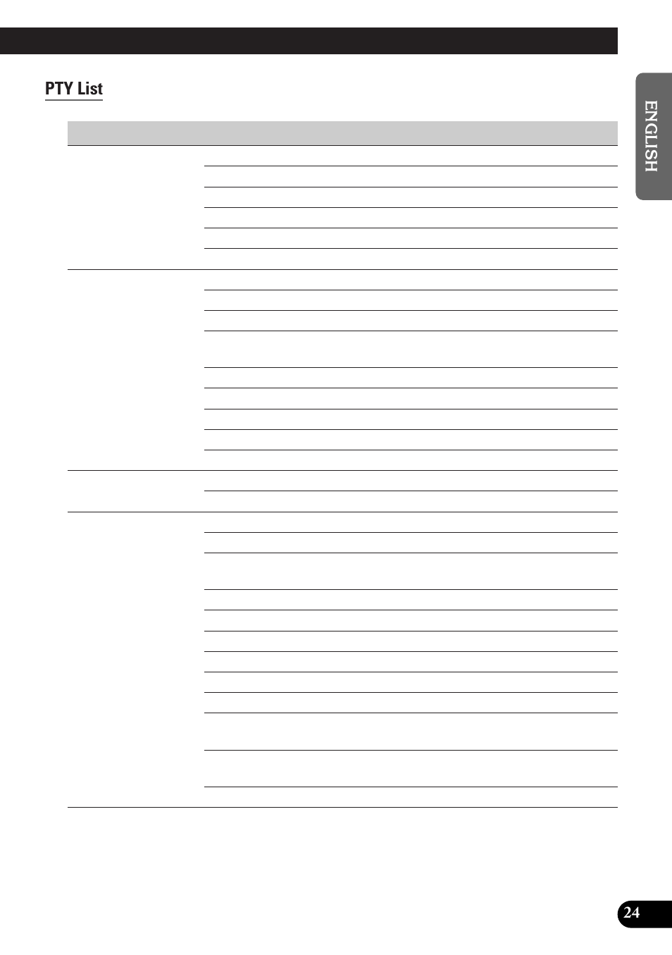 A title (english), Pty list | Pioneer DEH-P4300R User Manual | Page 25 / 108