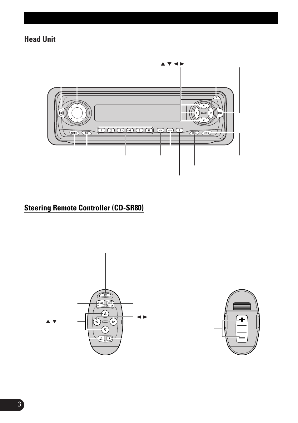 Key finder, Head unit, Steering remote controller (cd-sr80) | Before using this product, About this product about this manual, When using the remote controller (cd-r600), Head unit steering remote controller (cd-sr80) | Pioneer DEH-P4300R User Manual | Page 4 / 108