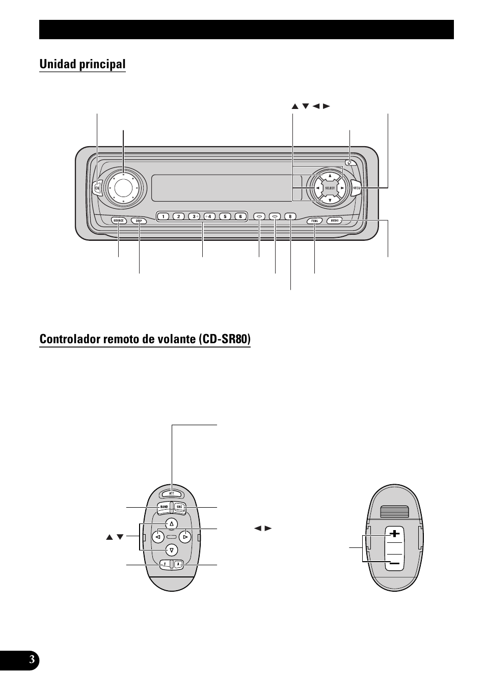 Guía de botones, Unidad principal, Controlador remoto de volante (cd-sr80) | Antes de usar este producto, Sobre este producto sobre este manual, Cuando se utiliza el controlador remoto (cd-r600) | Pioneer DEH-P4300R User Manual | Page 56 / 108