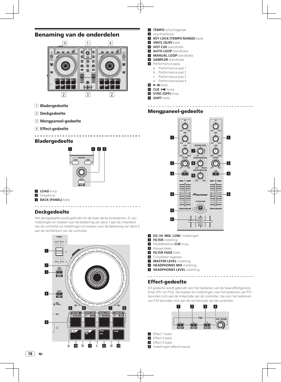 Benaming van de onderdelen, Bladergedeelte, Deckgedeelte | Mengpaneel-gedeelte, Effect-gedeelte | Pioneer DDJ-SB User Manual | Page 62 / 68