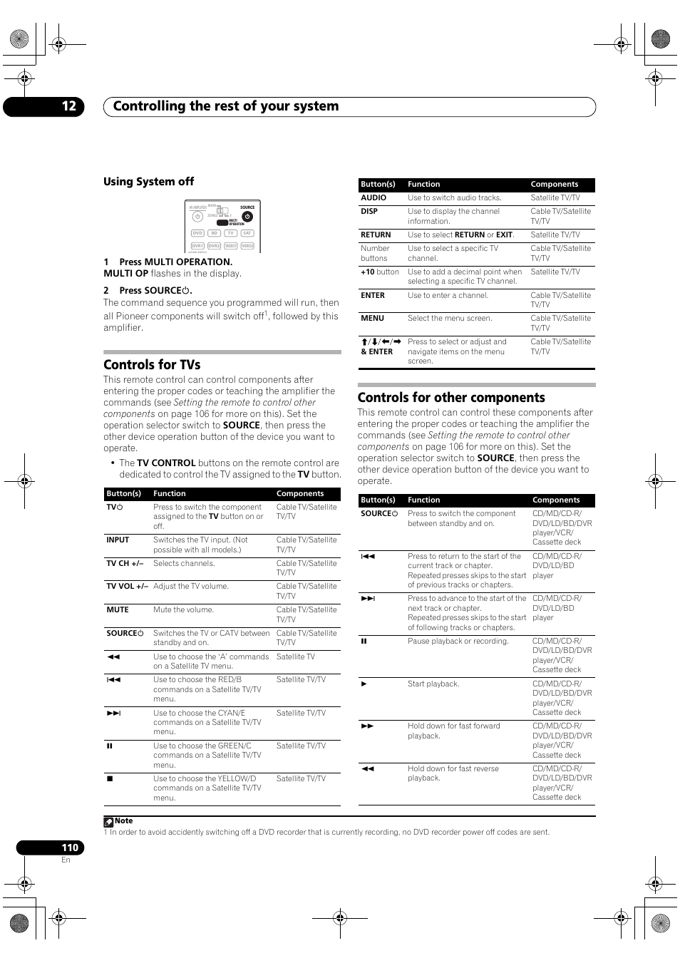 Using system off, Controls for tvs controls for other components, Controlling the rest of your system 12 | Controls for tvs, Controls for other components | Pioneer SC-LX90 User Manual | Page 110 / 150