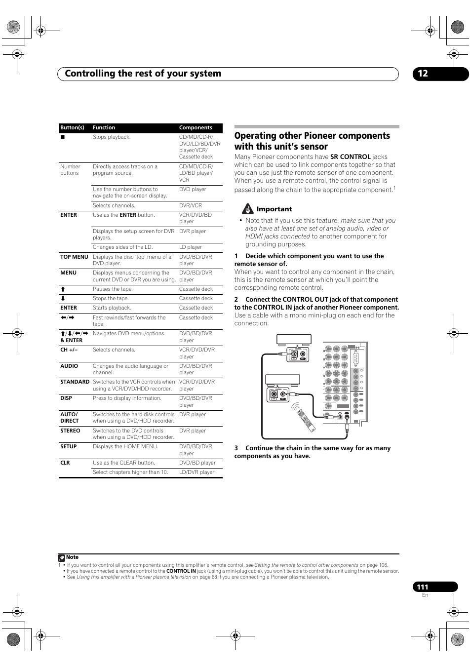 Controlling the rest of your system 12 | Pioneer SC-LX90 User Manual | Page 111 / 150