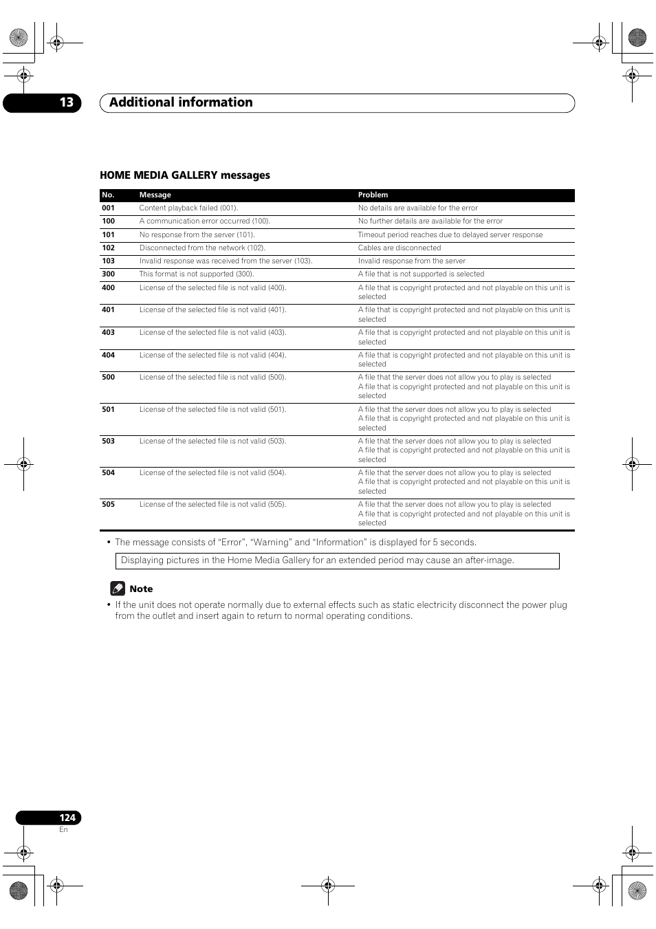 Home media gallery messages, Additional information 13 | Pioneer SC-LX90 User Manual | Page 124 / 150