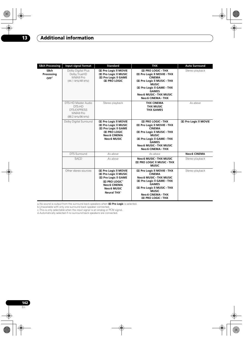 Additional information 13 | Pioneer SC-LX90 User Manual | Page 142 / 150