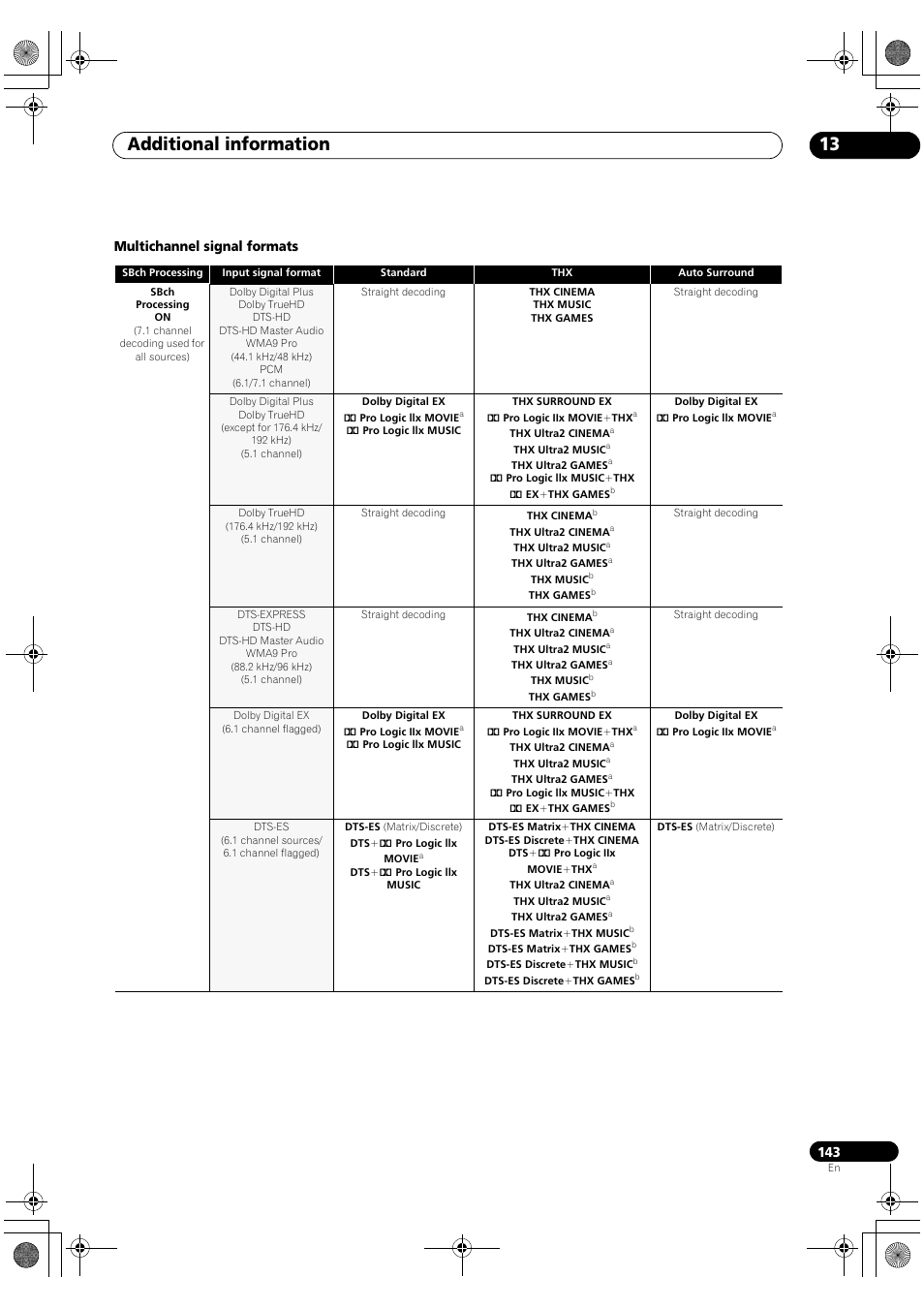 Additional information 13, Multichannel signal formats | Pioneer SC-LX90 User Manual | Page 143 / 150