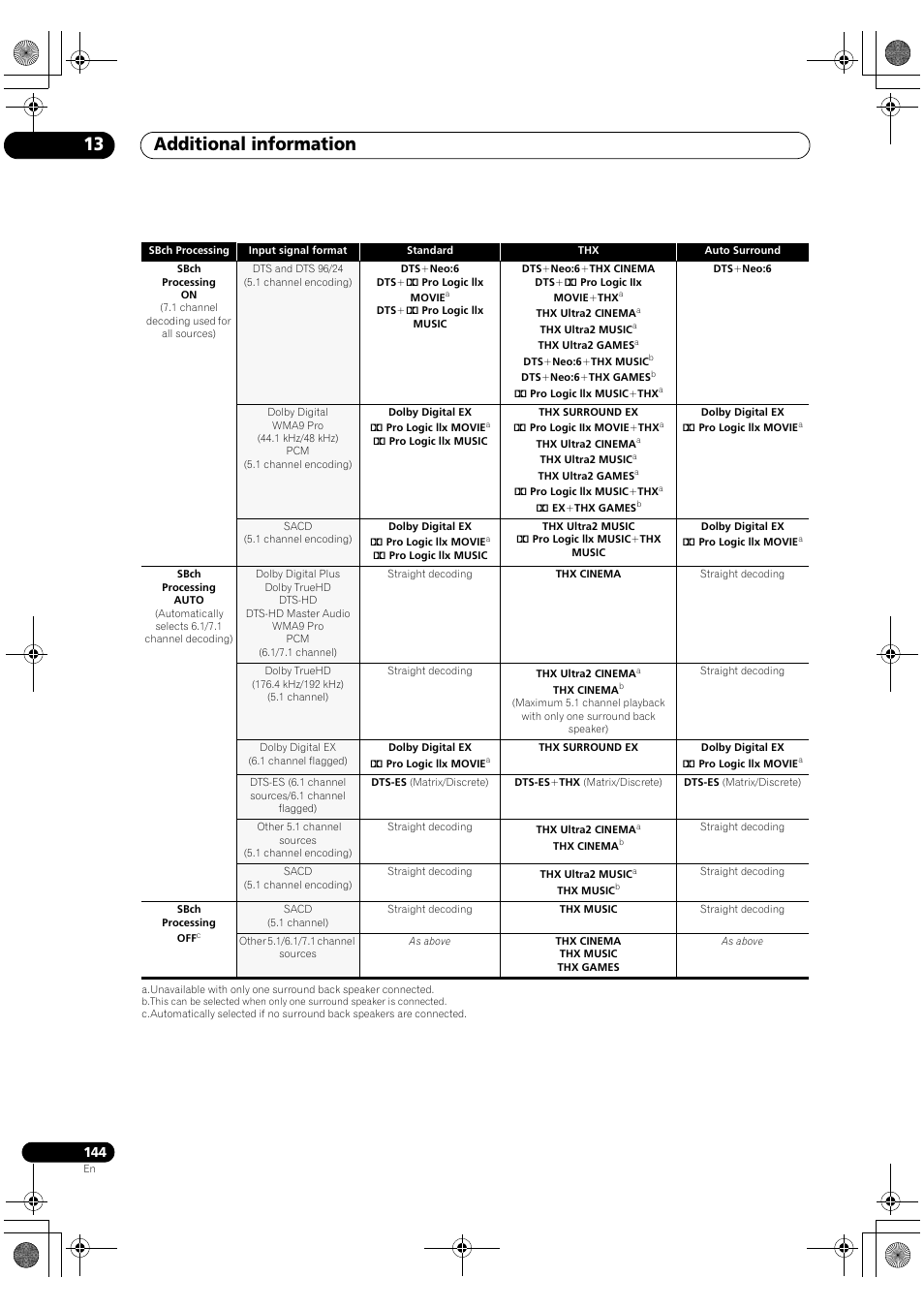 Additional information 13 | Pioneer SC-LX90 User Manual | Page 144 / 150