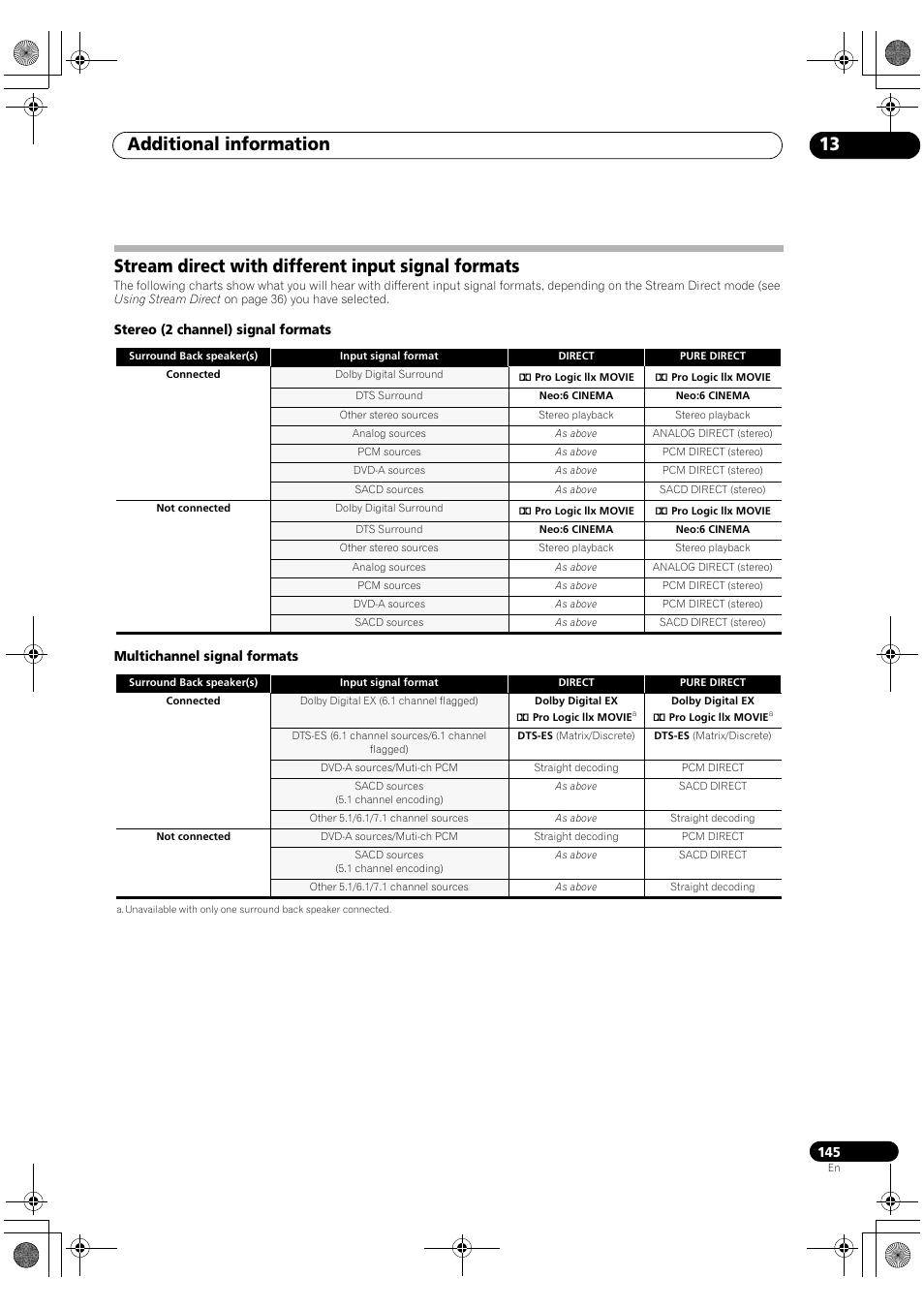Stream direct with different input signal formats, Additional information 13 | Pioneer SC-LX90 User Manual | Page 145 / 150