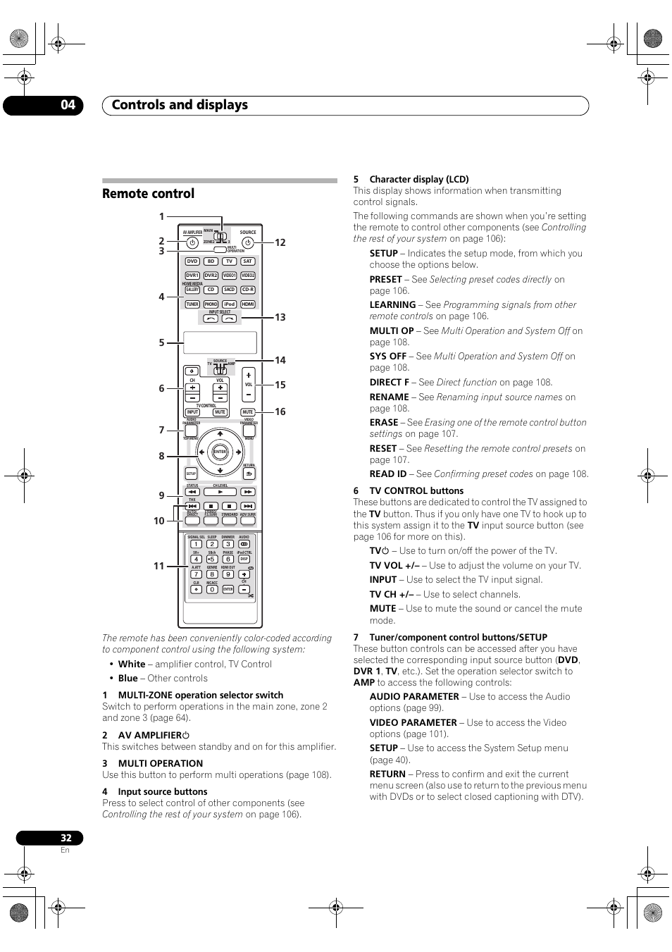 Remote control, Controls and displays 04 | Pioneer SC-LX90 User Manual | Page 32 / 150