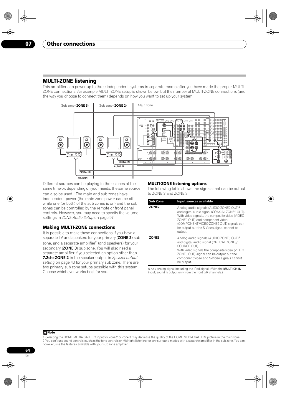 Multi-zone listening, Making multi-zone connections, Other connections 07 | Multi-zone listening options, For ld) assignable 6 1 assignable, Assign- able, 6out1 (hdmi ctrl) out2 hdmi rf in, 14 assignable, 16 zone2 out source out zone3 /source out, Rec sel out rec sel out | Pioneer SC-LX90 User Manual | Page 64 / 150