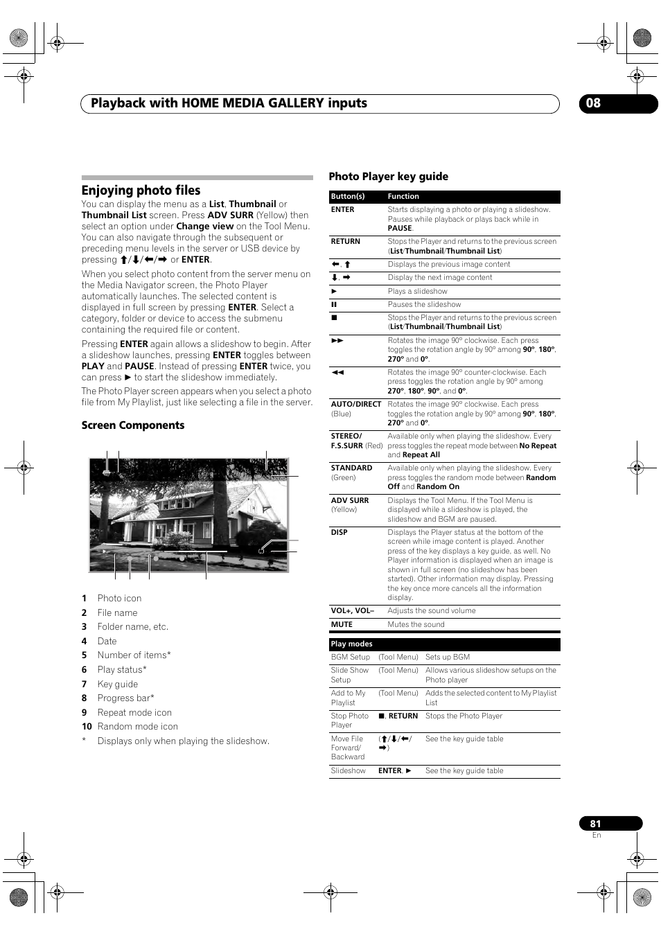 Enjoying photo files, Screen components photo player key guide, Playback with home media gallery inputs 08 | Screen components, Photo player key guide | Pioneer SC-LX90 User Manual | Page 81 / 150