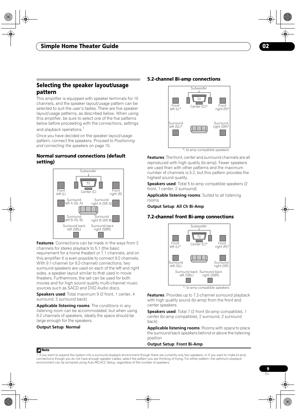 Selecting the speaker layout/usage pattern, Simple home theater guide 02 | Pioneer SC-LX90 User Manual | Page 9 / 150