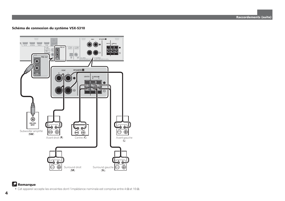 Pioneer VSX-S510-S User Manual | Page 12 / 60