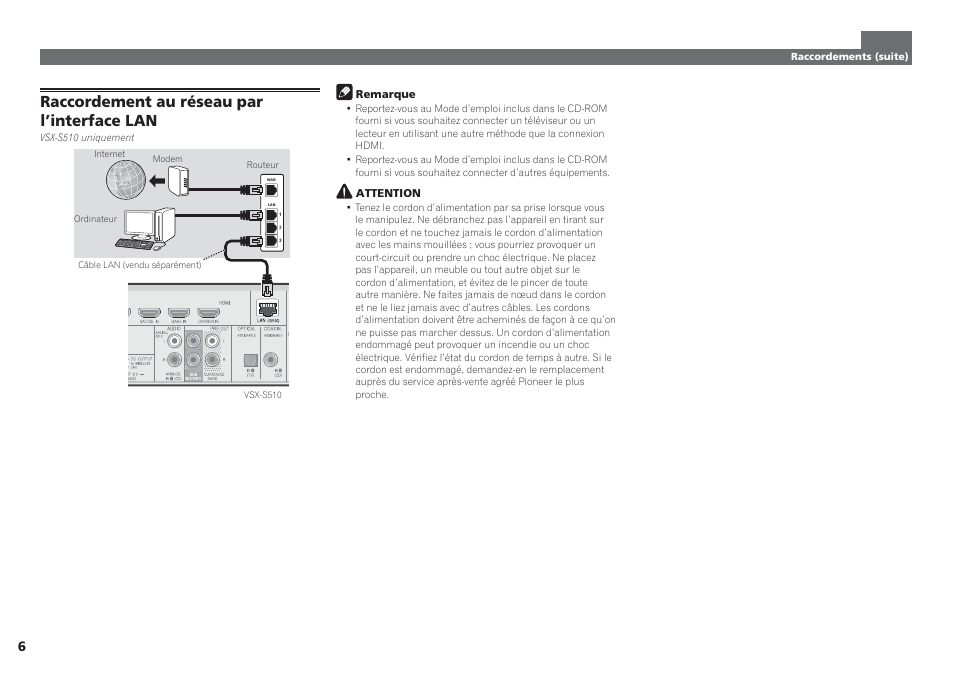 Raccordement au réseau par l’interface lan | Pioneer VSX-S510-S User Manual | Page 14 / 60