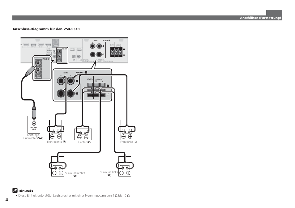 Pioneer VSX-S510-S User Manual | Page 20 / 60