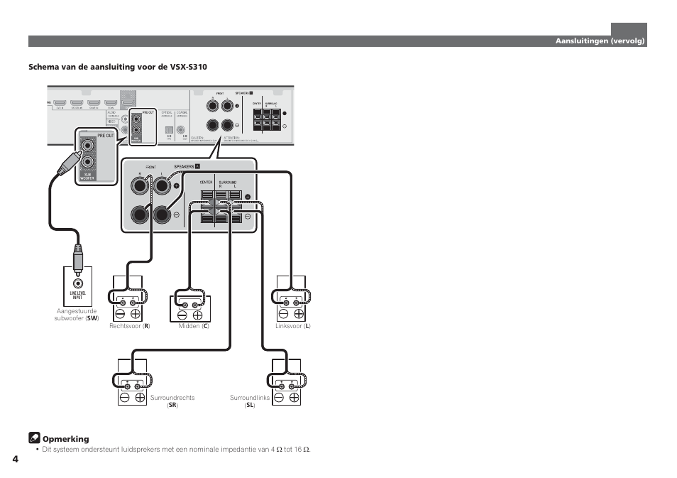 Pioneer VSX-S510-S User Manual | Page 36 / 60