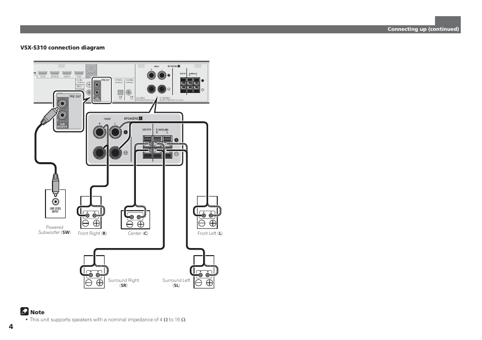 Pioneer VSX-S510-S User Manual | Page 4 / 60