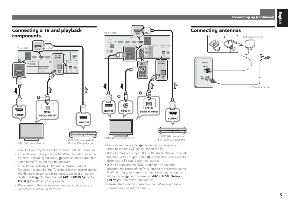 Connecting a tv and playback components, Connecting antennas | Pioneer VSX-S510-S User Manual | Page 5 / 60