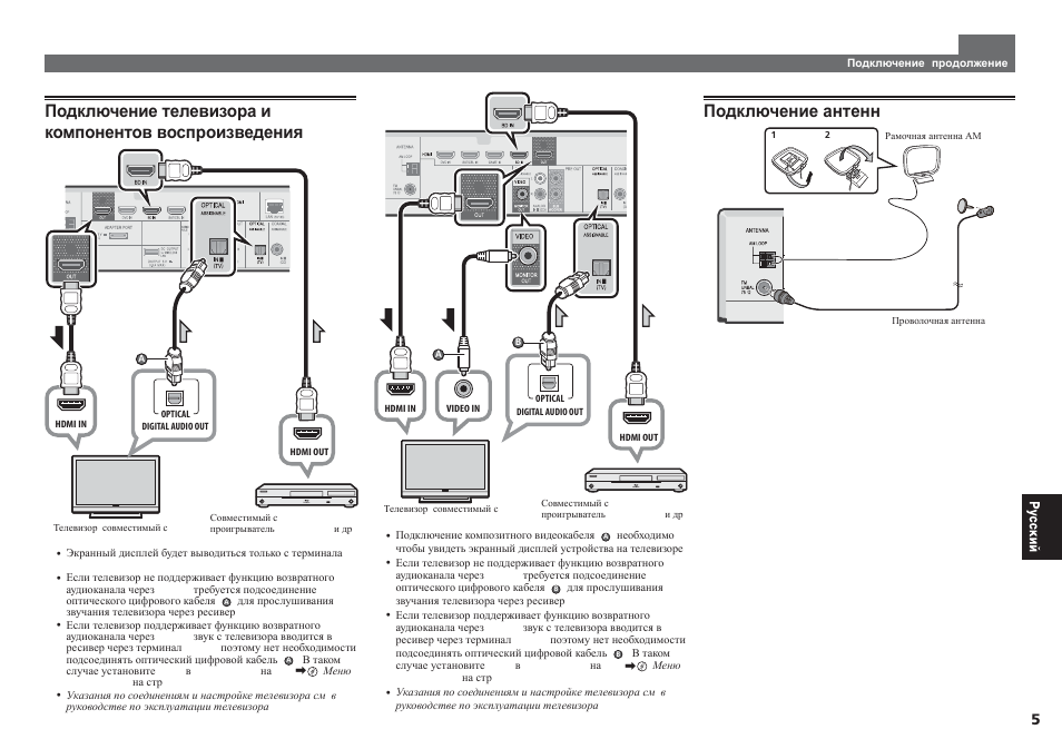 Ɉɨɞɤɥɸɱɟɧɢɟ ɚɧɬɟɧɧ | Pioneer VSX-S510-S User Manual | Page 53 / 60