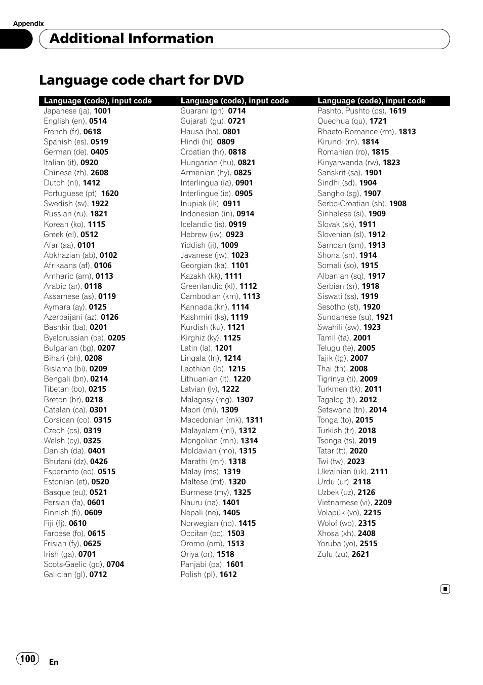 Language code chart for dvd, Additional information | Pioneer AVH-P3100DVD User Manual | Page 100 / 109