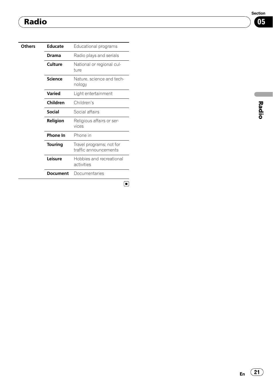 Radio | Pioneer AVH-P3100DVD User Manual | Page 21 / 109