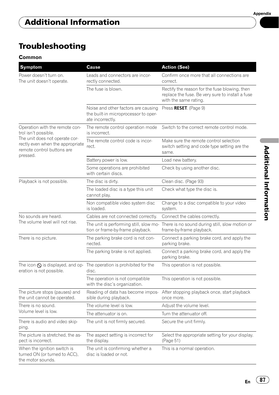 Additional information troubleshooting, Troubleshooting, Additional information | Pioneer AVH-P3100DVD User Manual | Page 87 / 109