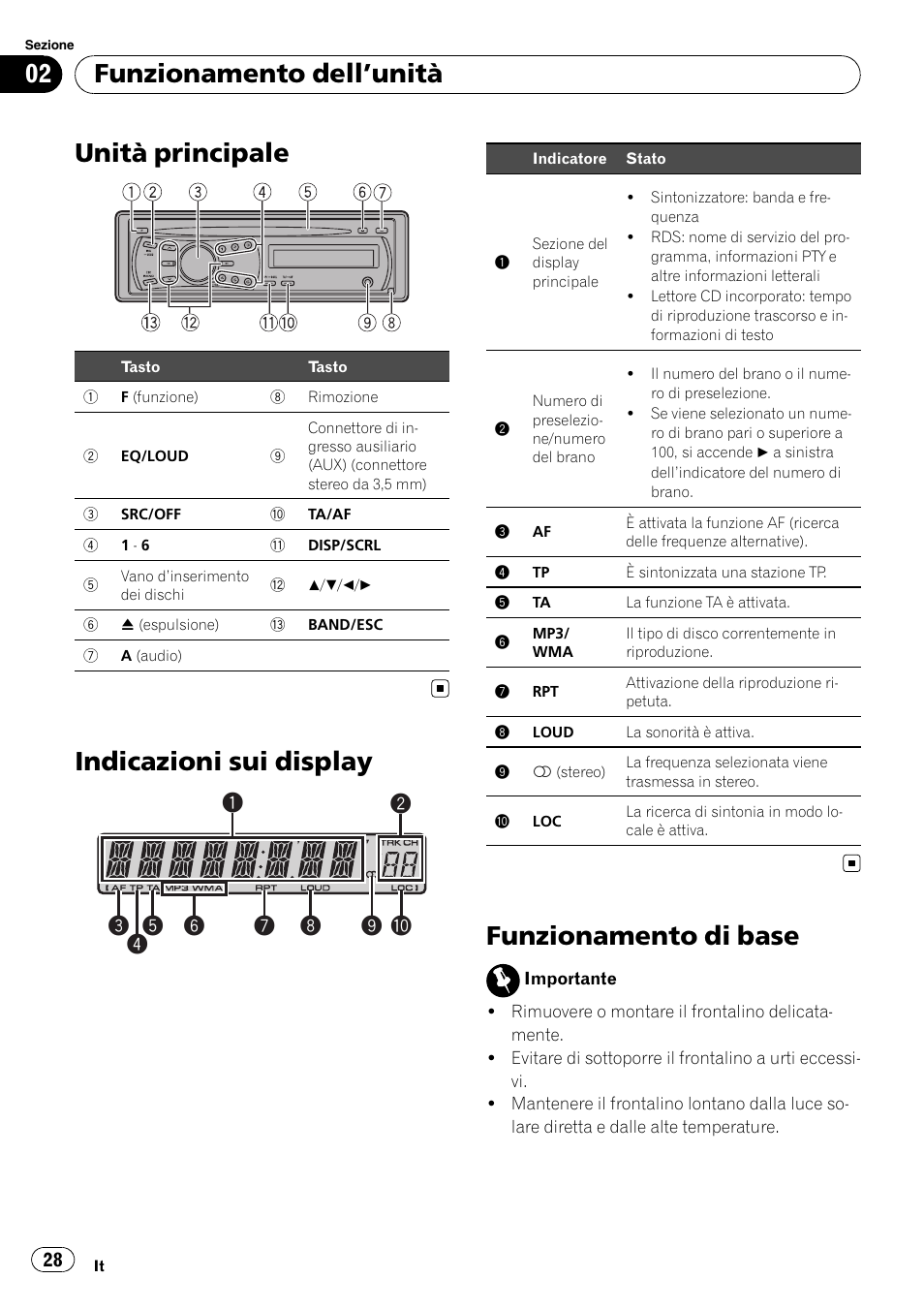 Unità principale, Indicazioni sui display, Funzionamento di base | Funzionamento dell ’unità | Pioneer DEH-1200MP User Manual | Page 28 / 94