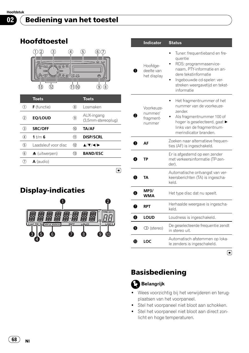 Hoofdtoestel, Display-indicaties, Basisbediening | Bediening van het toestel | Pioneer DEH-1200MP User Manual | Page 68 / 94