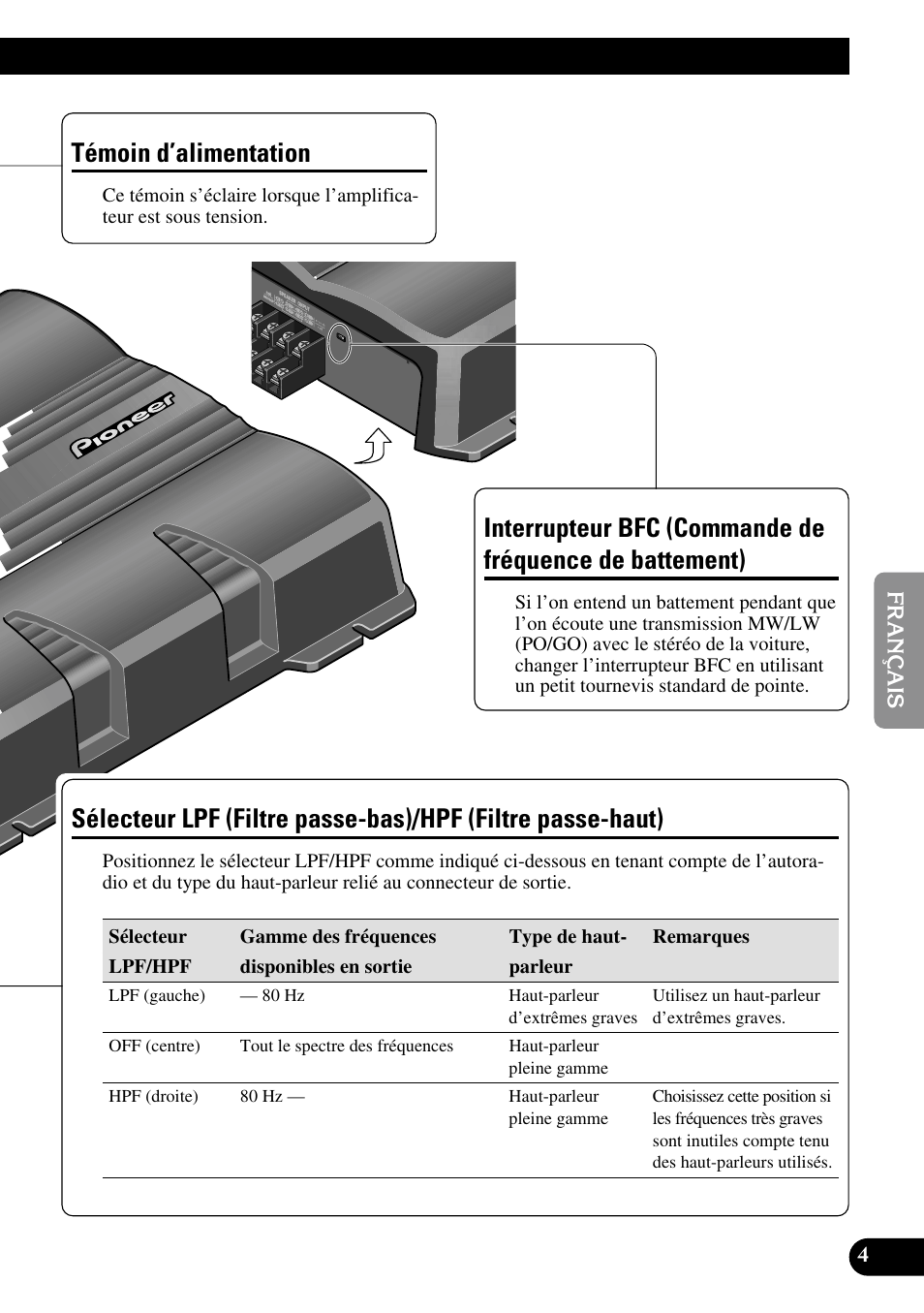 De battement), Sélecteur lpf (filtre passe-bas), Hpf (filtre passe-haut) | Témoin d’alimentation | Pioneer GM-6200F User Manual | Page 41 / 86