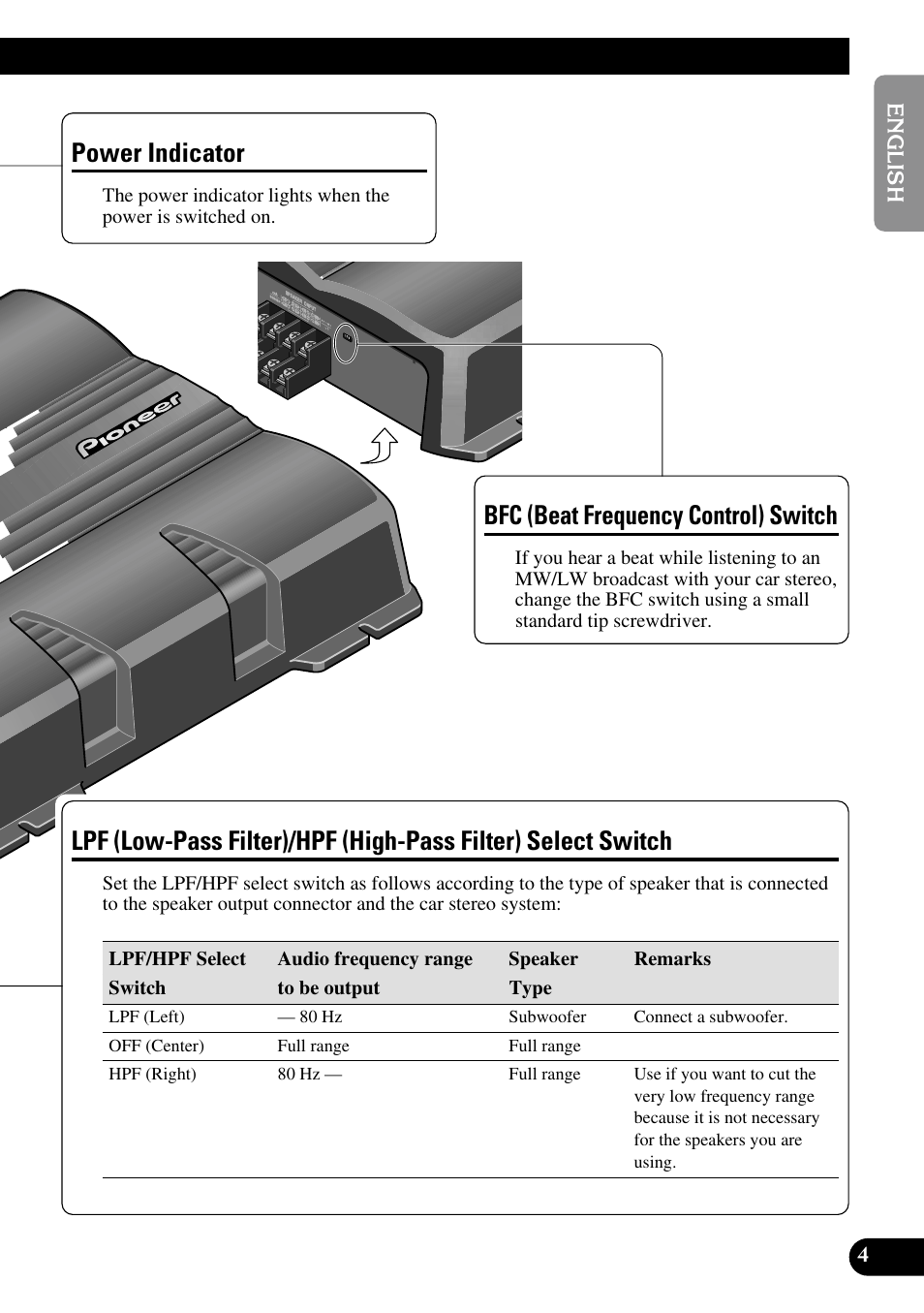 Filter) select switch, Power indicator, Bfc (beat frequency control) switch | Pioneer GM-6200F User Manual | Page 5 / 86