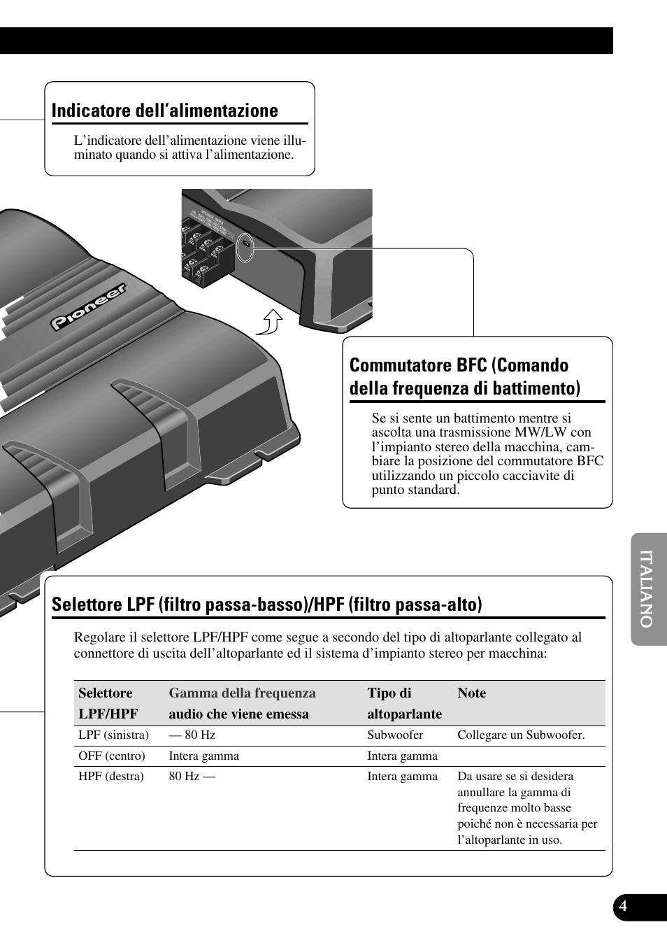 Di battimento), Selettore lpf (filtro passa-basso)/hpf (filtro, Passa-alto) | Indicatore dell’alimentazione | Pioneer GM-6200F User Manual | Page 53 / 86