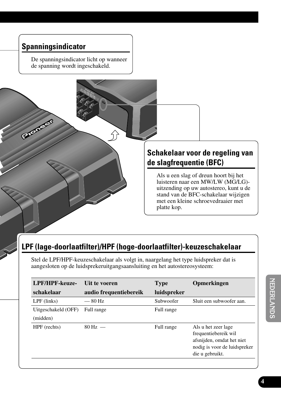 Slagfrequentie (bfc), Lpf (lage-doorlaatfilter)/hpf (hoge, Doorlaatfilter)-keuzeschakelaar | Spanningsindicator | Pioneer GM-6200F User Manual | Page 65 / 86