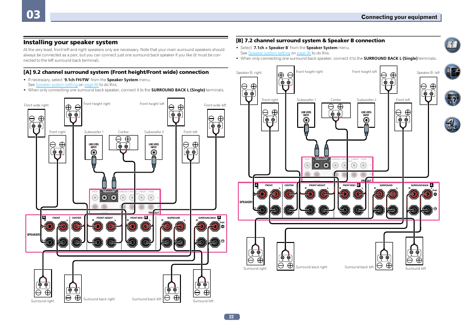 Installing your speaker system, Connecting your equipment | Pioneer SC-LX56-S User Manual | Page 22 / 124